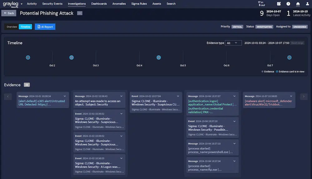 Graylog Investigations – Timeline-Ansicht eines Phishing-Angriffs