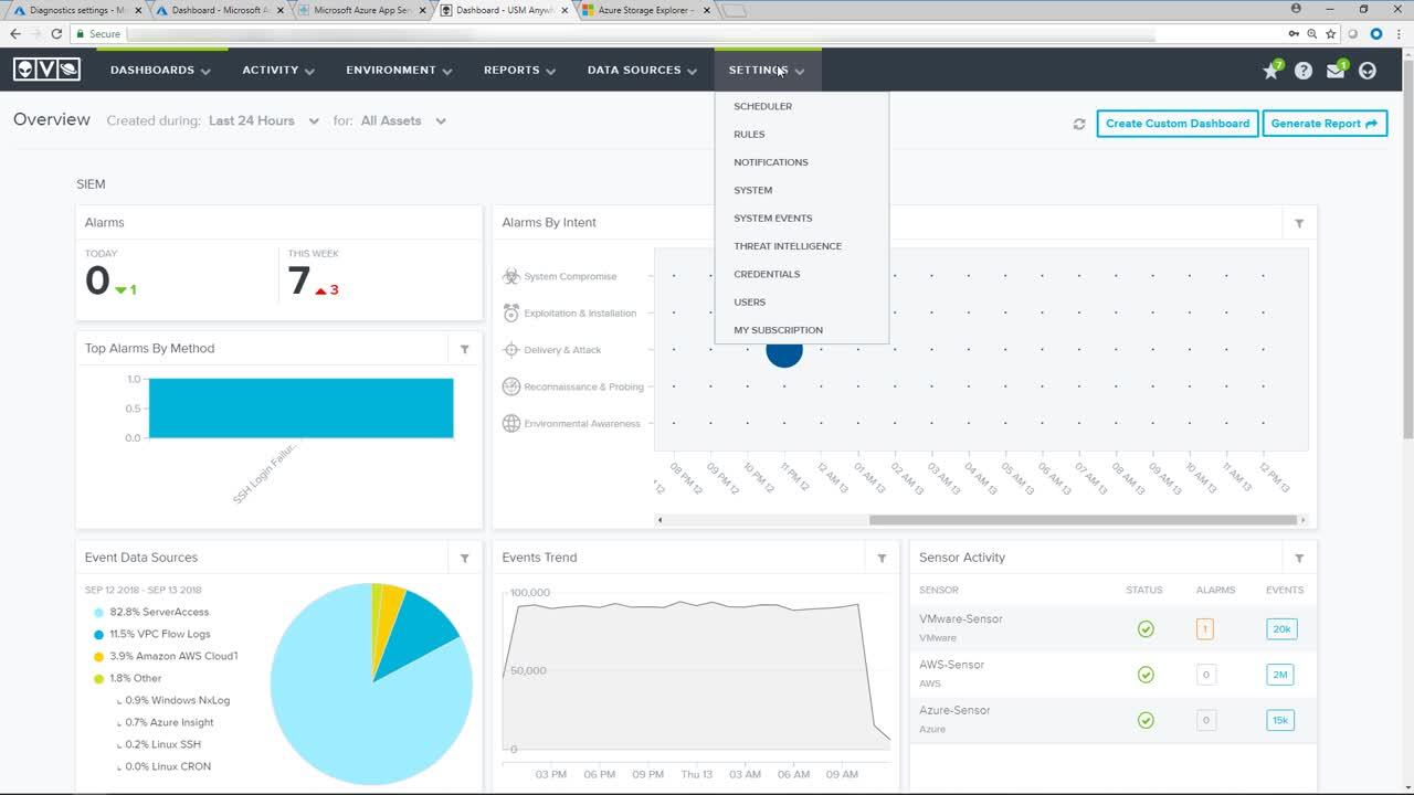 Das Dashboard des SIEM