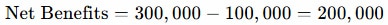 Net Benefits Example