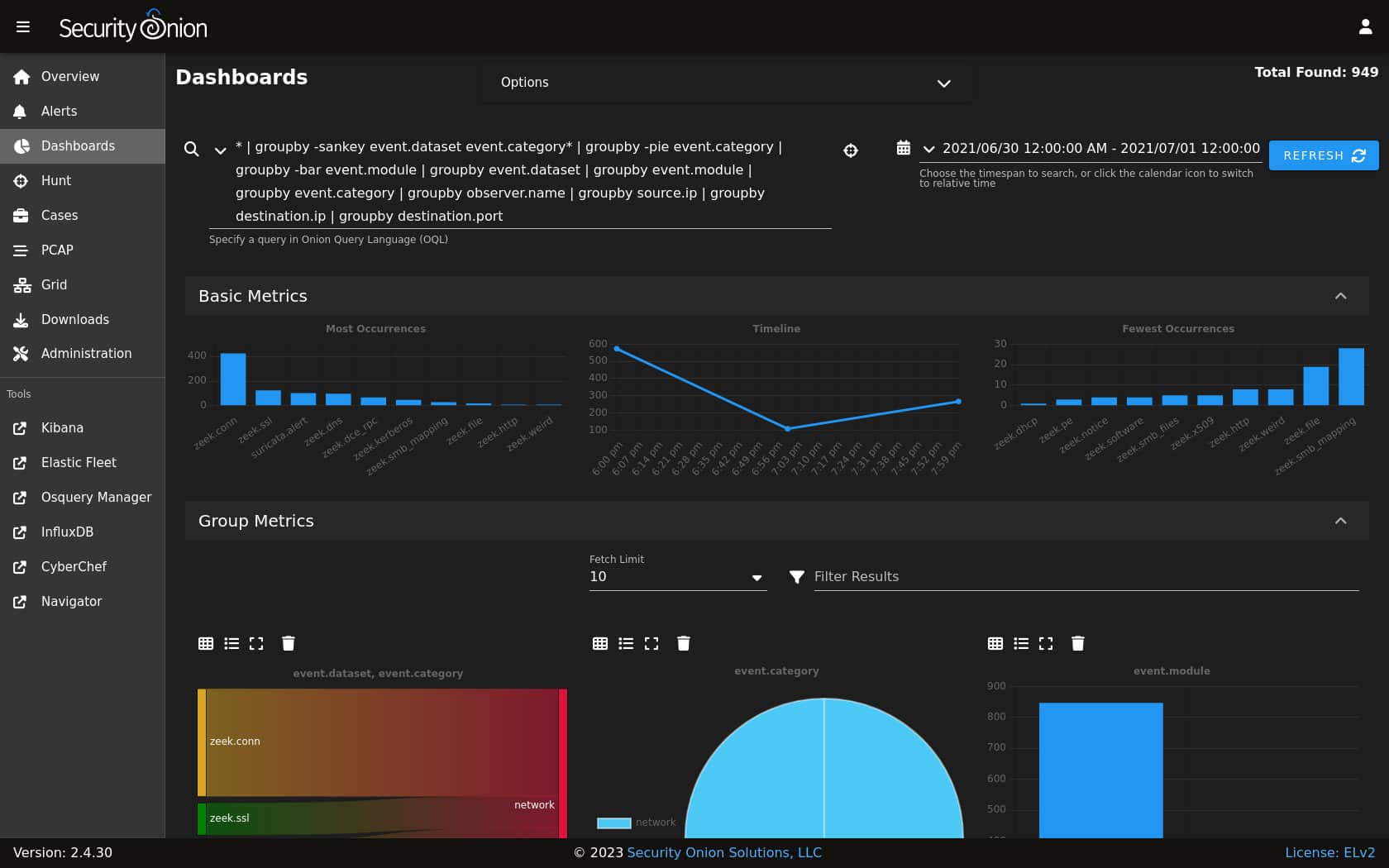 Das Dashboard von Security Onion verbindet zahlreiche Drittanbieter-Tools