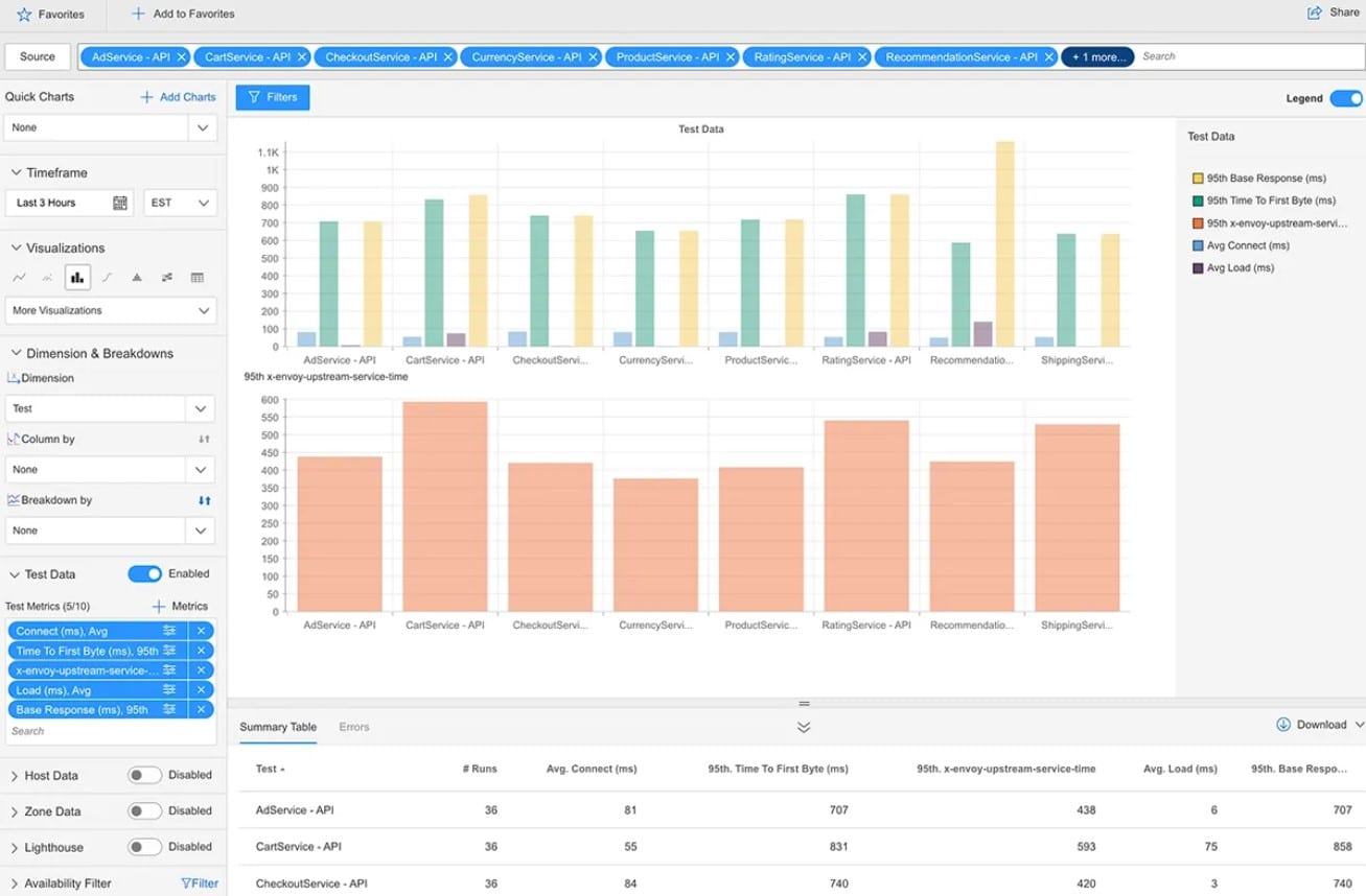 Catchpoint Network Experience Network Monitor