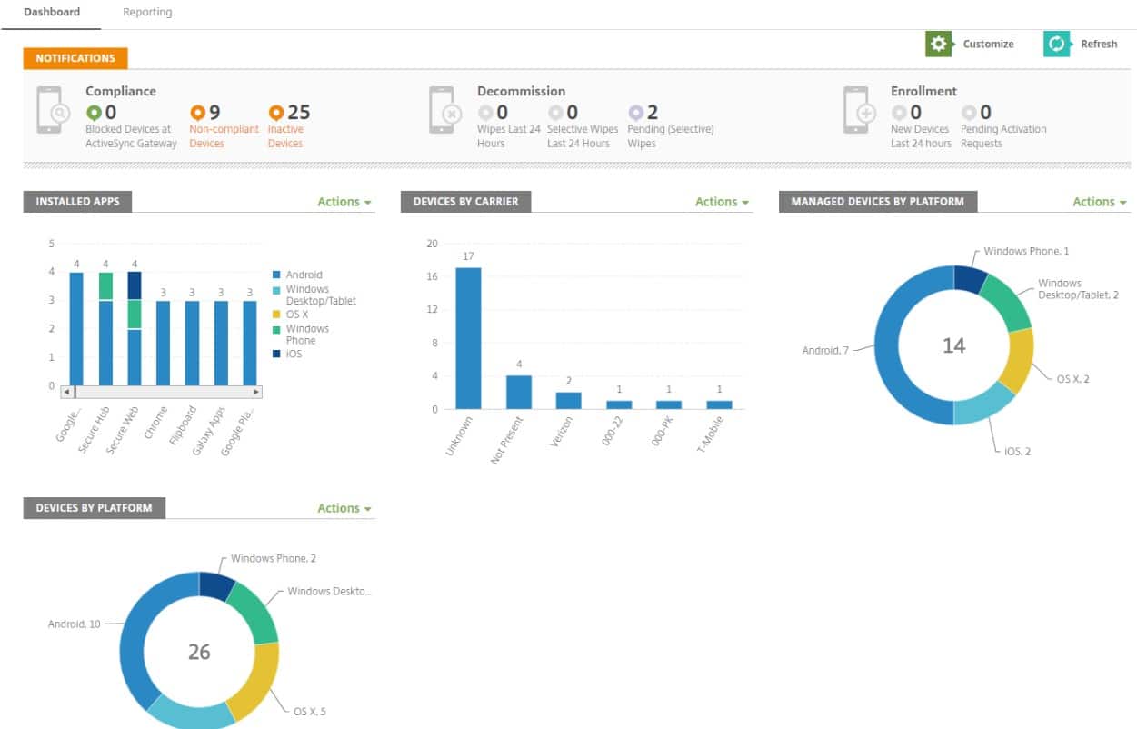 Citrix Endpoint Management