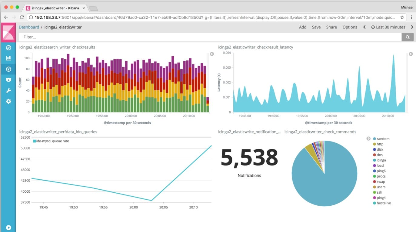 Icinga Network Monitor