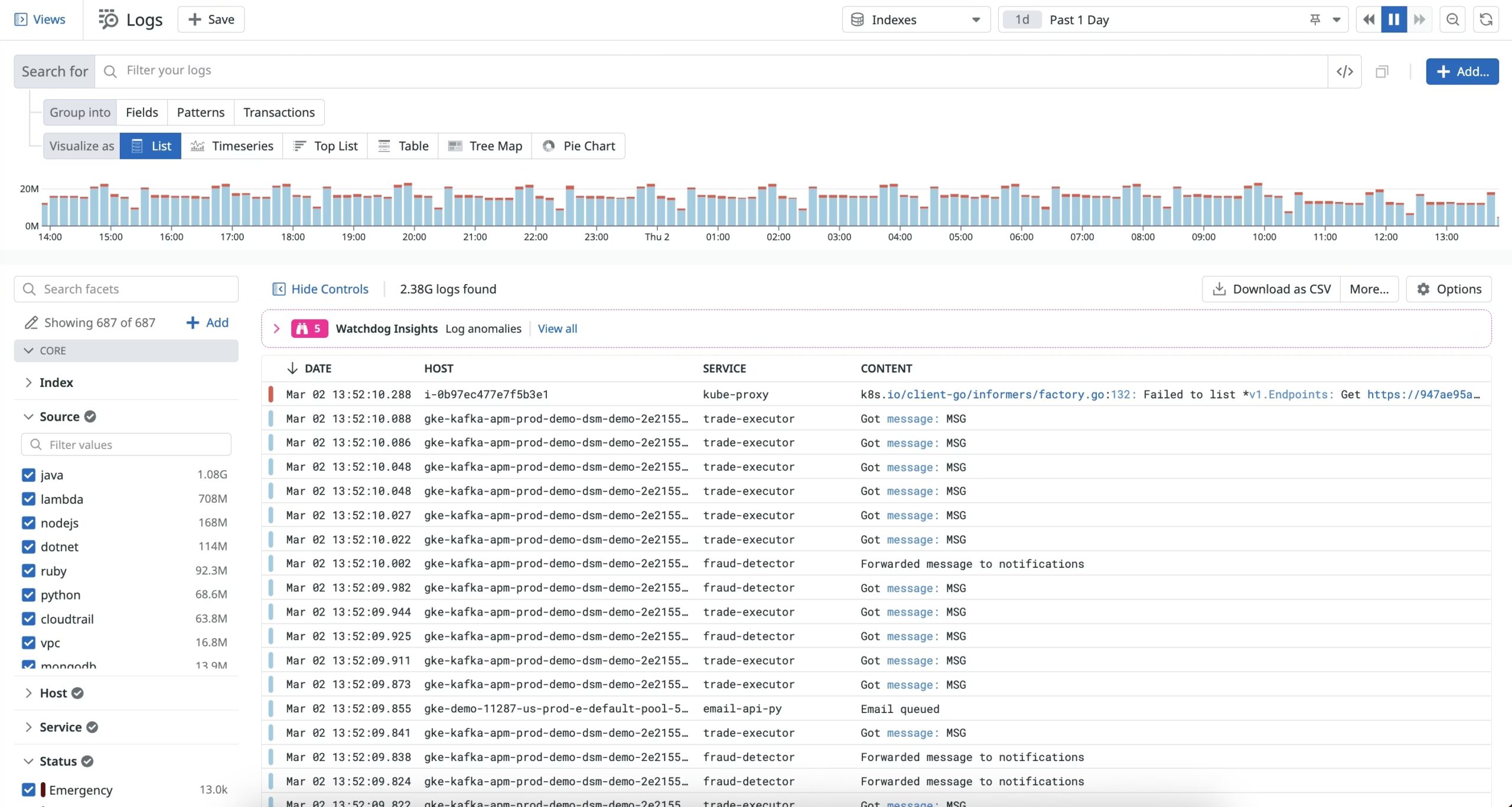 Vista Datadog Log Explorer con tabella log, istogramma, filtri e facet