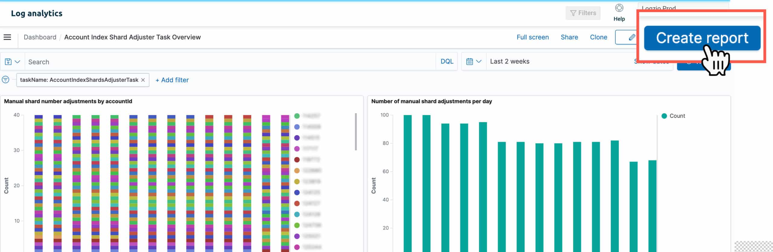 Dashboard Log Analytics di Logz.io con azione di creazione report e grafici