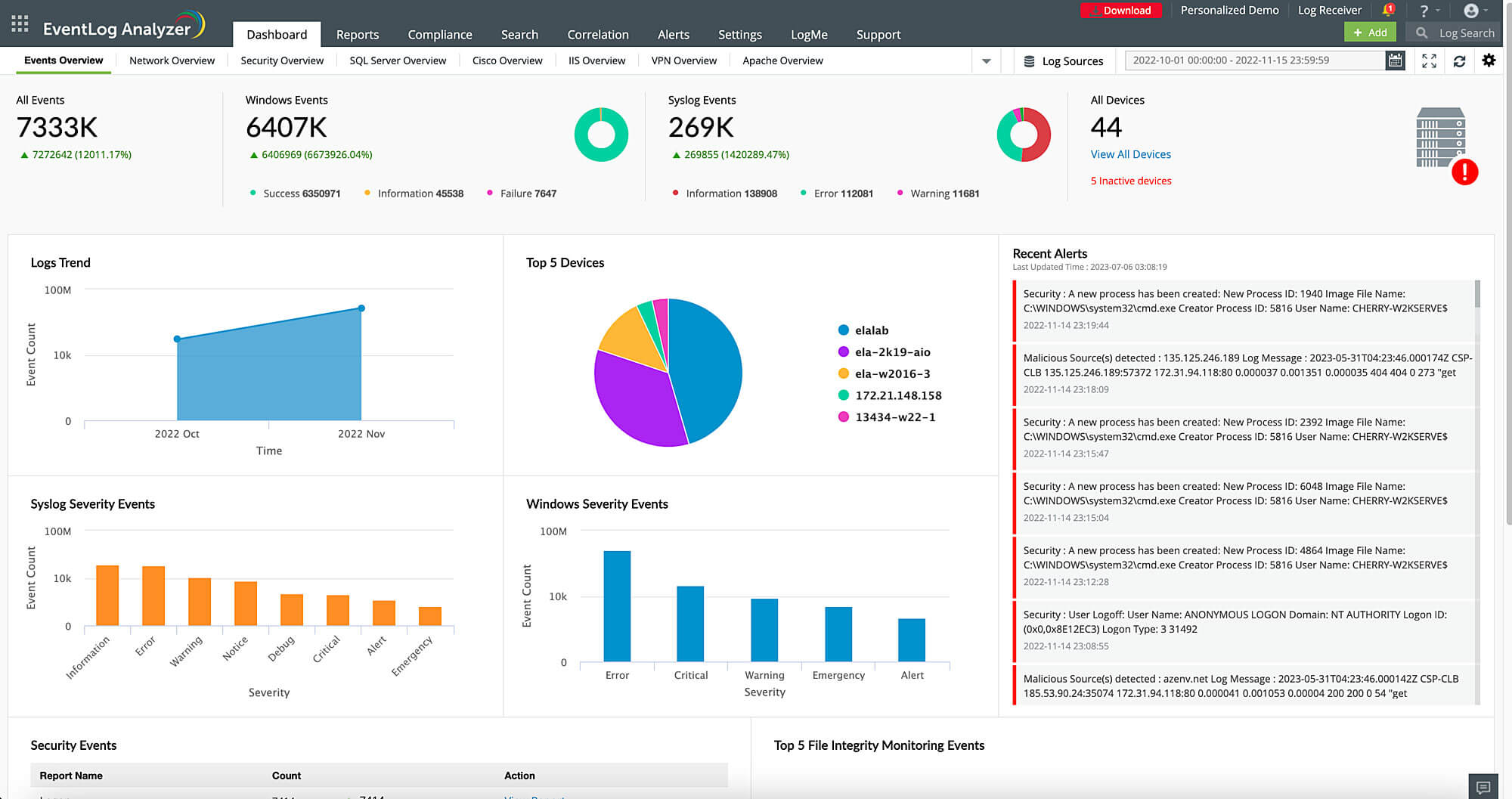 Dashboard di ManageEngine EventLog Analyzer con analisi dei log e avvisi