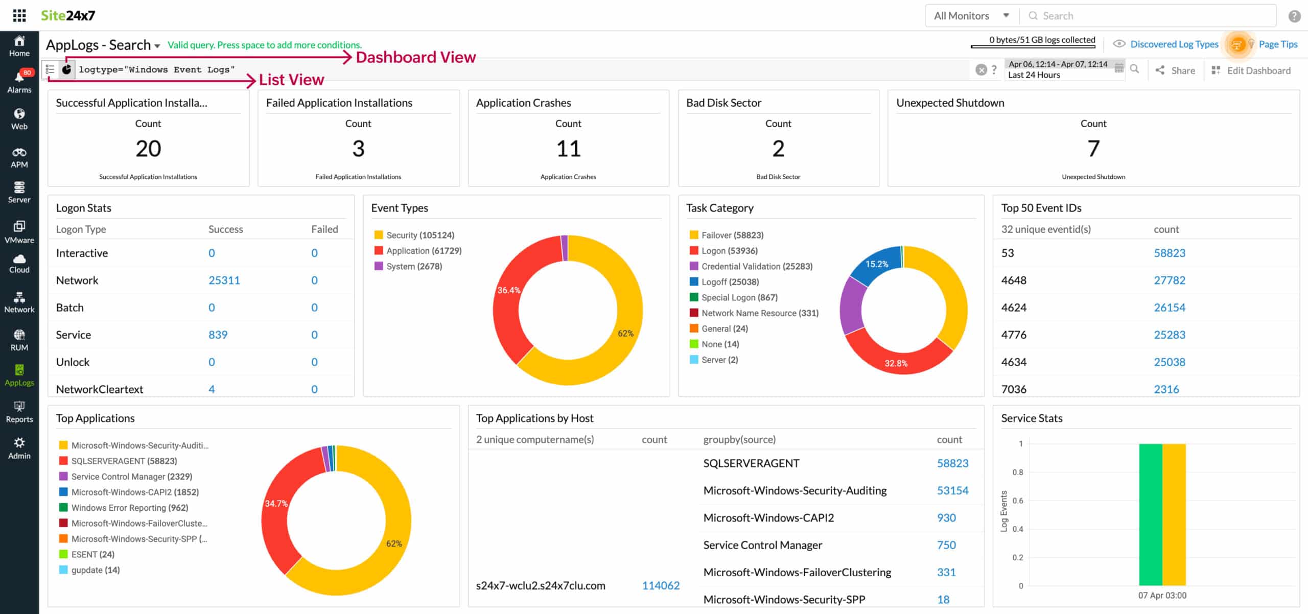 Dashboard di ricerca AppLogs di Site24x7 con widget di log analytics e riepiloghi eventi