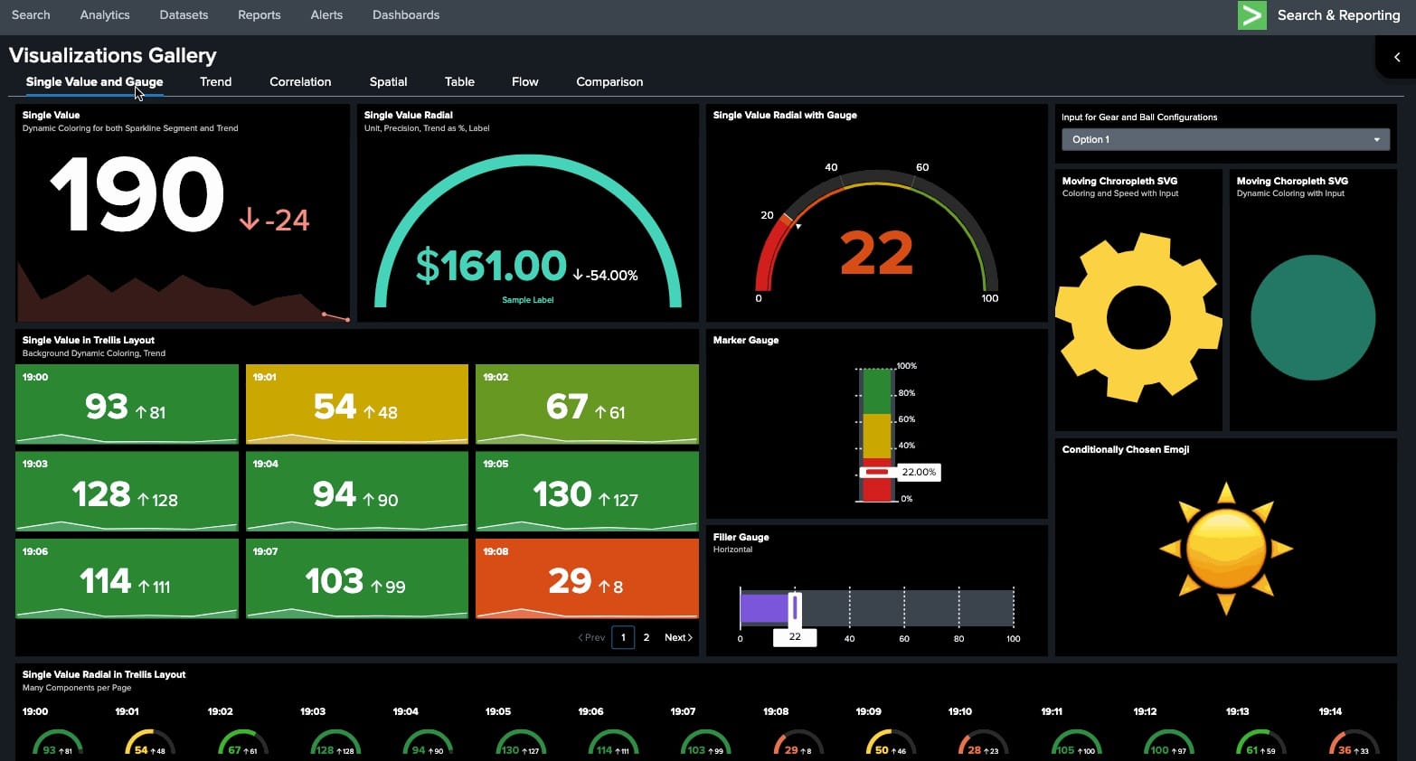 Galleria di visualizzazioni Splunk Dashboard Studio con grafici, indicatori e pannelli
