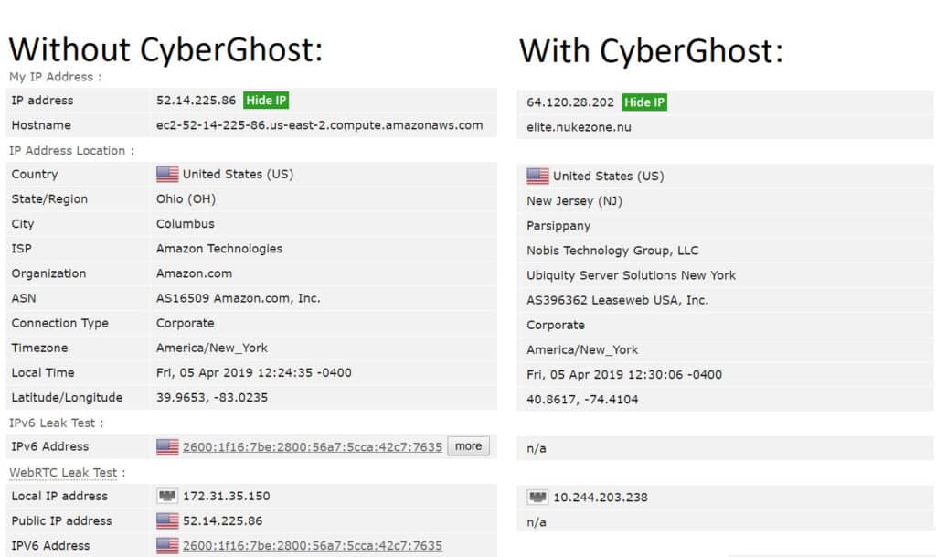 IPv6-Test-Ergebnisse von CyberGhost