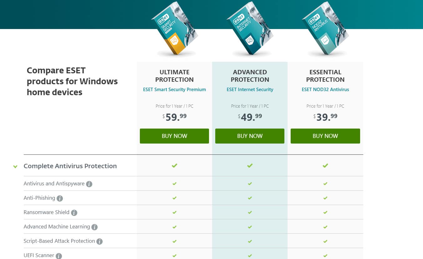 ESET pricing may 2022