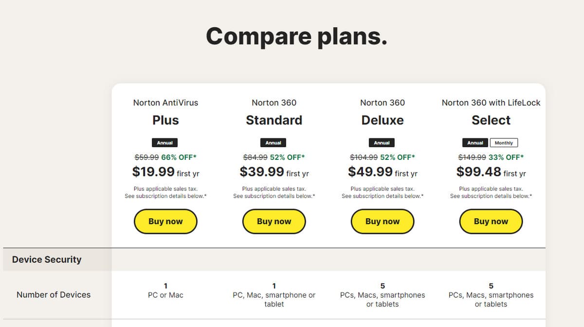Norton pricing May 2022
