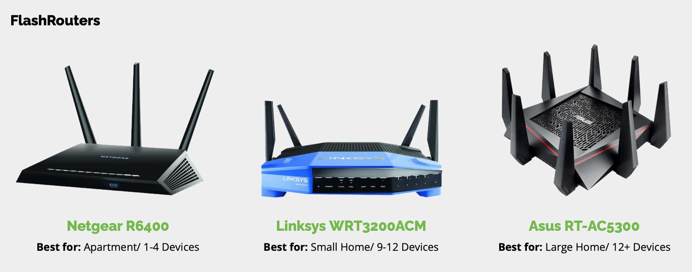 IPVanish - Flash Routers