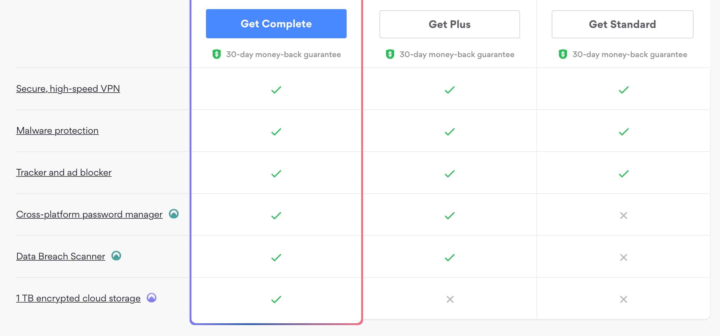 NordVPN - Pricing Tiers