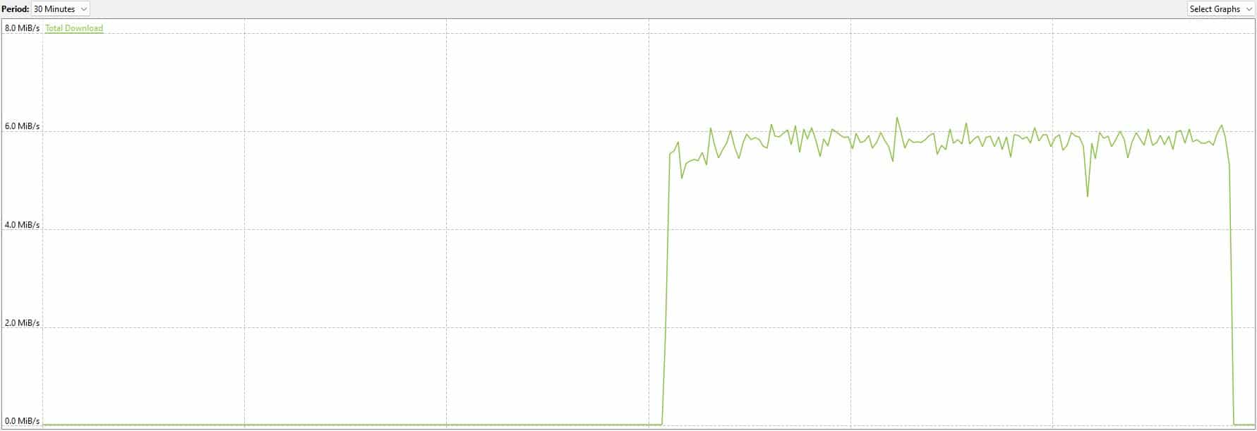 ExpressVPN download bitrate.