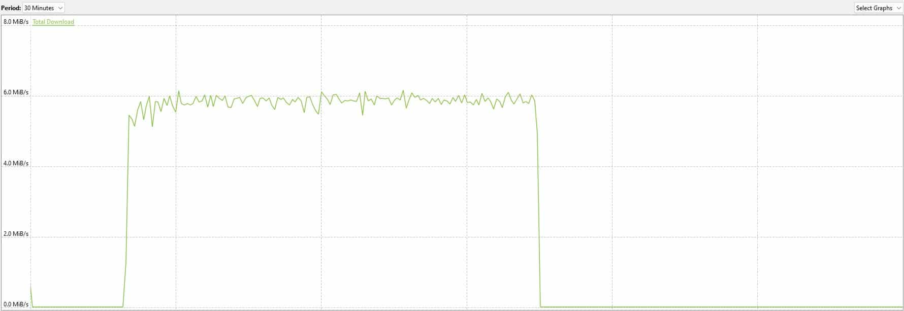 IPVanish download bitrate.