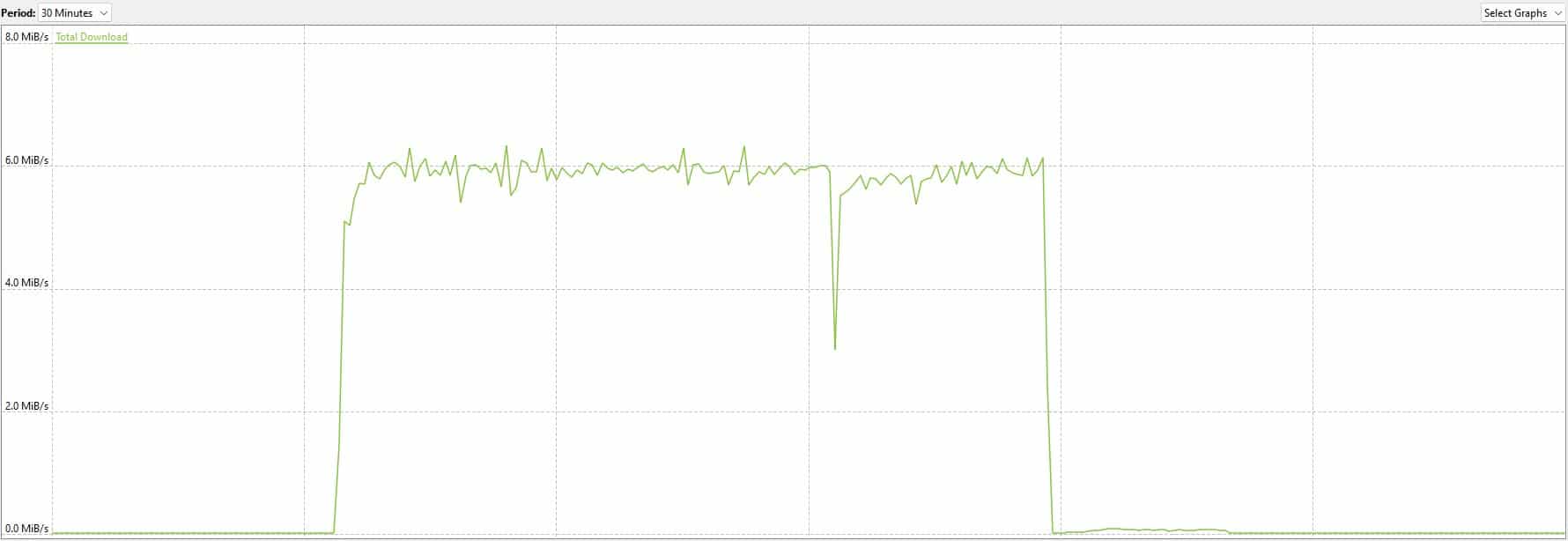 PrivateVPN download bitrate.